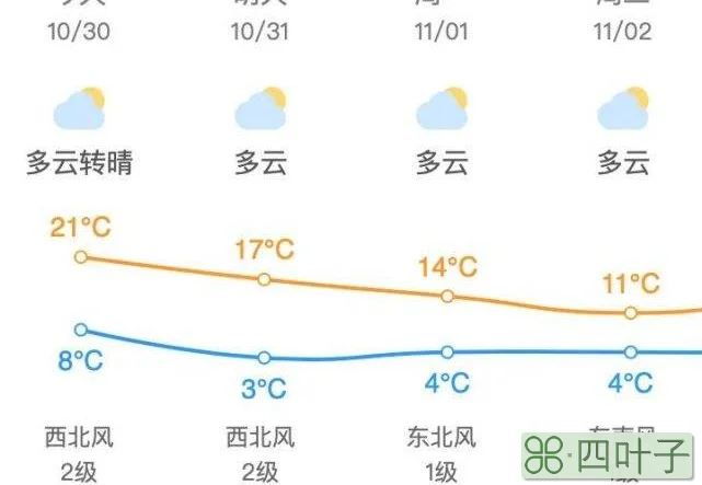 昌平区天气明天昌平区天气预报