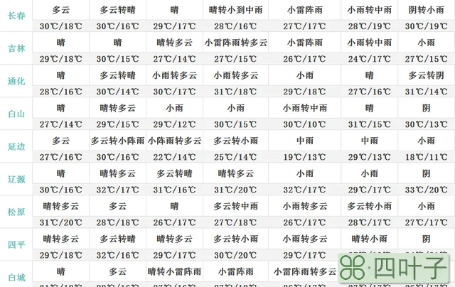 近期吉林的天气预报吉林未来15天