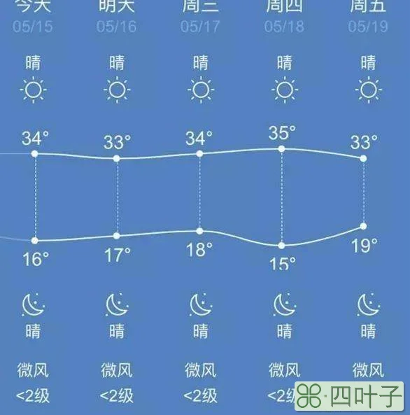 陕西天气预报一周7天陕西一周天气预报15天