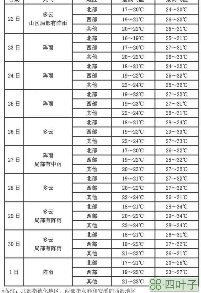 泉州天气预报一周15天查询福建泉州天气预报15天查询