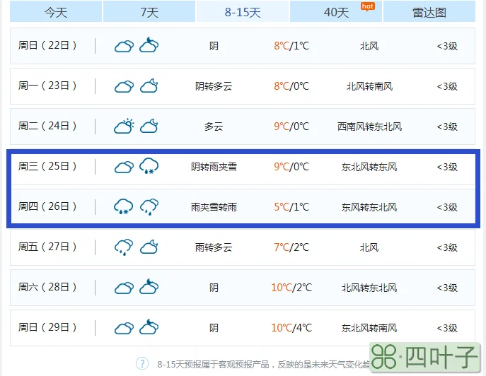 天气预报最新24小时最近天气预报24小时