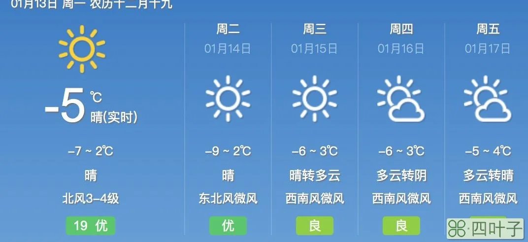 德州未来一周天气预报七天德州今天气温?