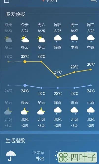 最准天气预报软件下载天气预报哪个最准确