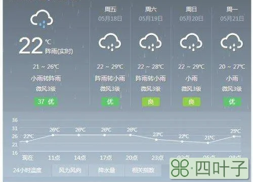 石家庄天气预报15天查询30未来15天天气气温