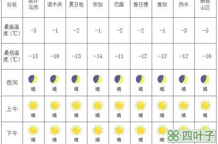 十二月份天气天津十二月份天气