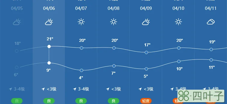 北京天气预报15天查询半个月北京天气15天预报准吗