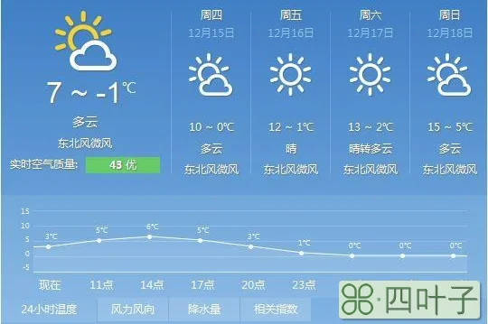 武汉今天起三天天气预报武汉三天天气预报