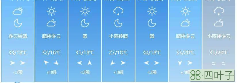 金堂12月天气预报金堂10月份天气预报