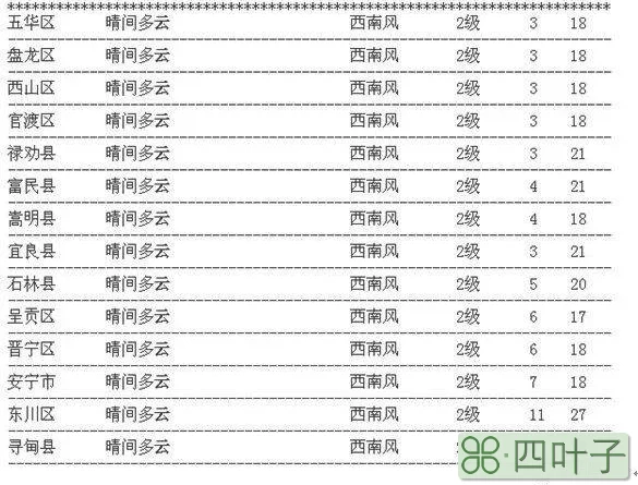 北京未来三天的天气预报北京未来三天预报