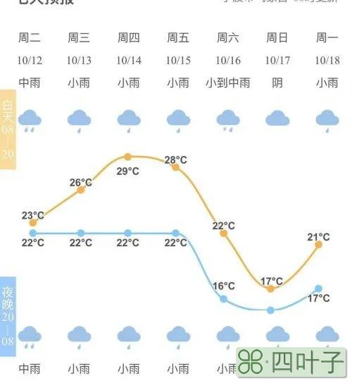 天气预报未来七天深圳深圳未来15天天气预报