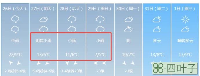 北京3月29号天气预报3月份天气统计表