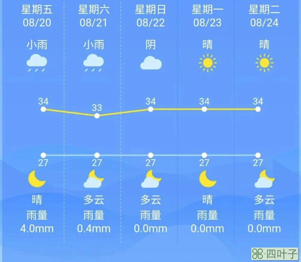 南昌三十天天气预报南昌未来30天气