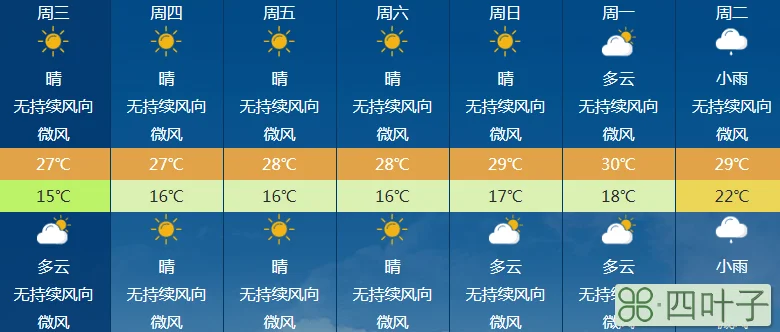 天气预报未来一个月普宁普宁市一个月天气预报