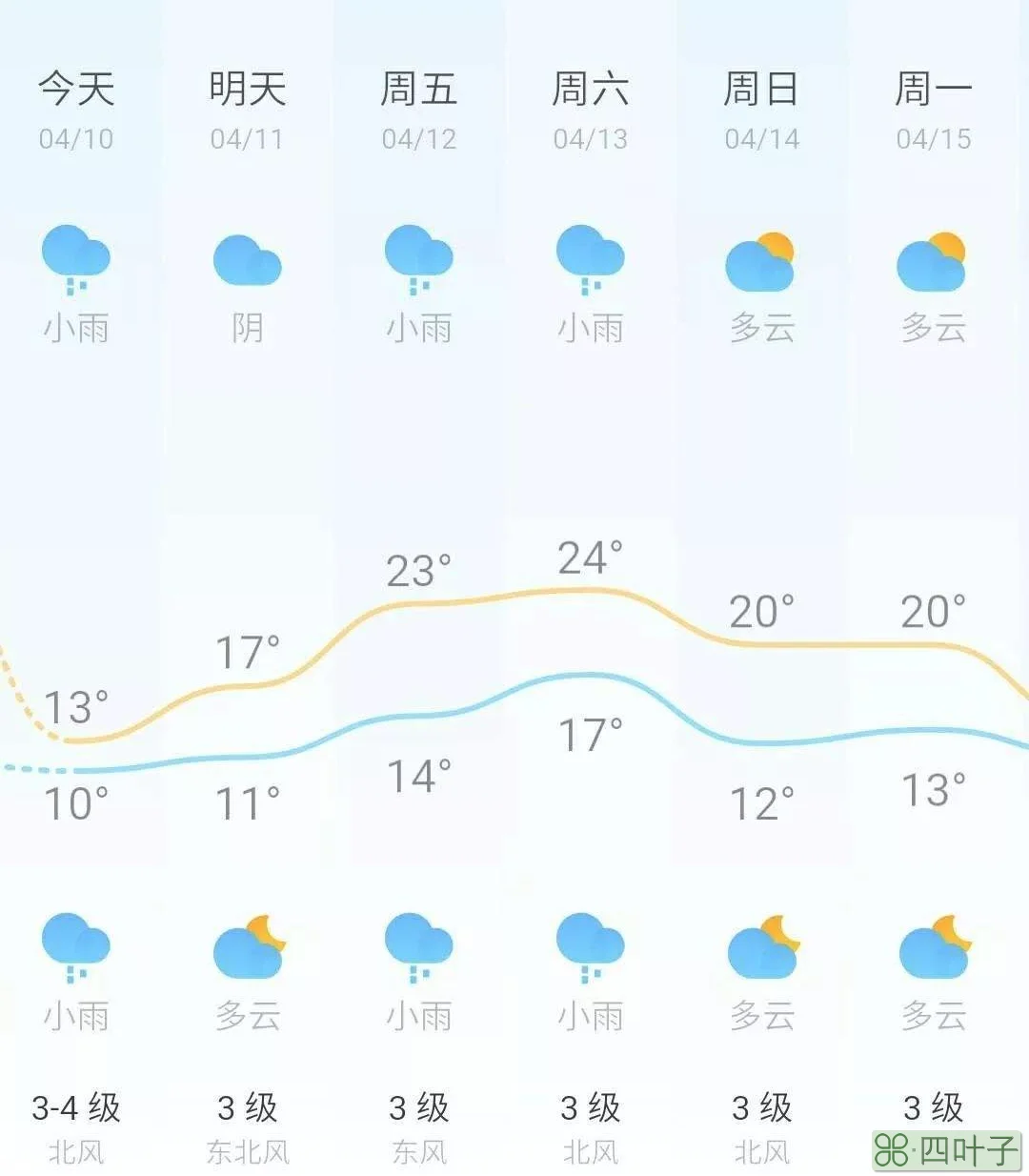 长沙天气40天长沙天气40天预报