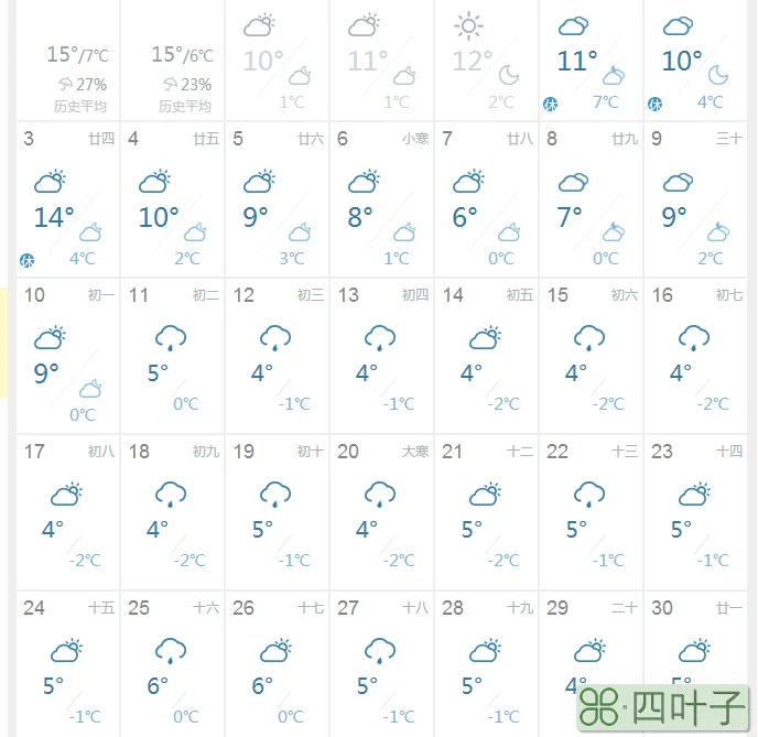 北京30天天气预报准确度北京天气预报30天天气预报