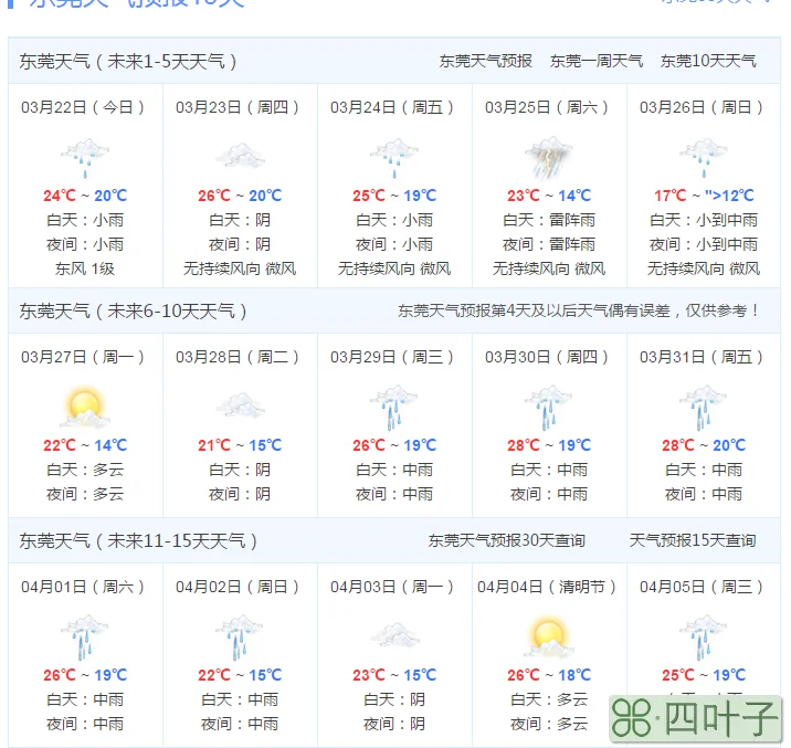 东莞未来7天天气情况24小时精准天气预报