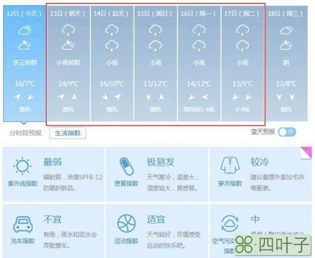 西安最近天气情况如何重庆天勤