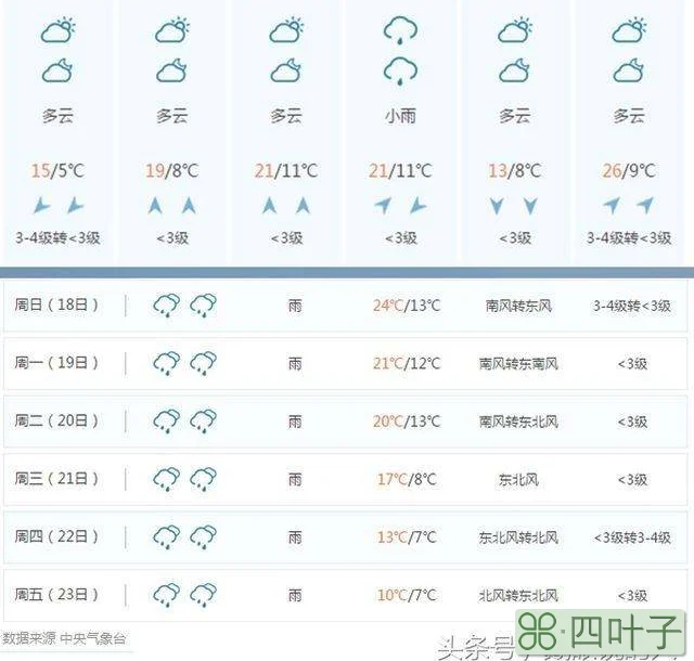 2019年12月天气预报30天12月份30天天气预报