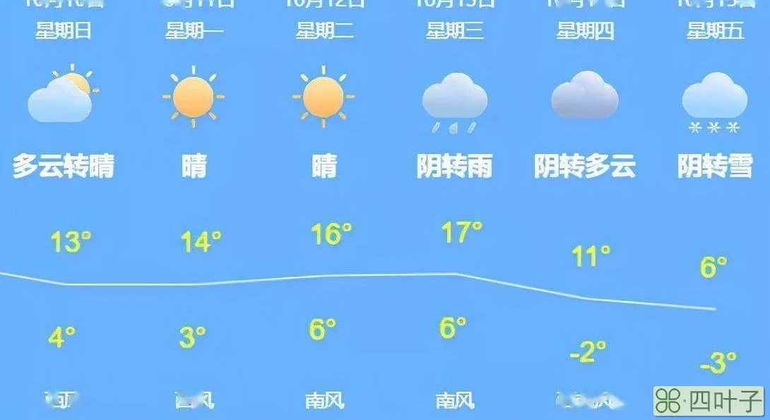 中国天气网天气预报视频中国各地天气预报视频