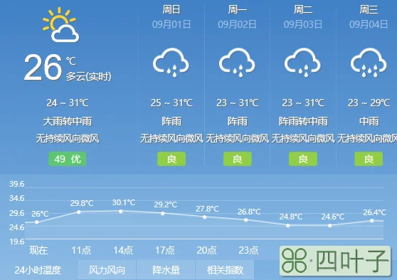 柳州今天天气预报今天柳州市区天气预报