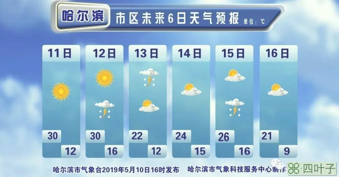 天气预报查询一月近一个月的天气预报