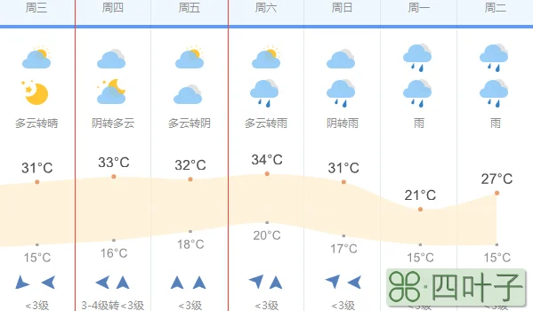 沈阳最近三天的天气情况沈阳七天内天气预报