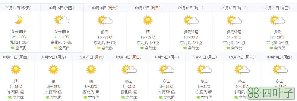 怎么查历史天气预报全国历史天气查询