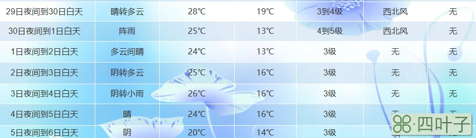 天气预报未来七天深圳深圳未来15天天气预报