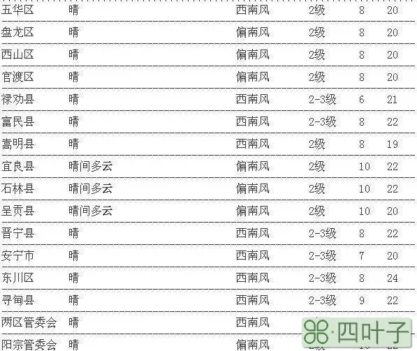 石家庄24小时天气逐小时预报唐山天气