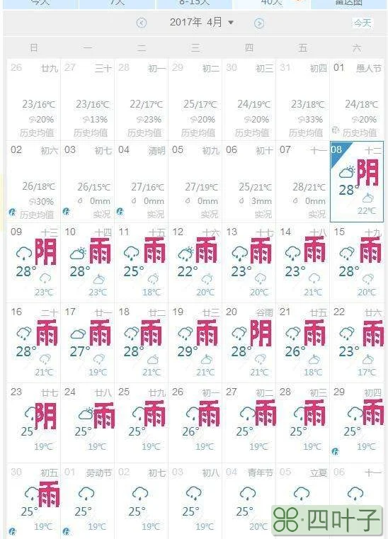 武汉市未来40天天气预报武汉市未来40天天气预报实况