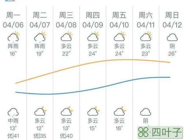 涪陵一周天气预报最新涪陵天气预报15天查询