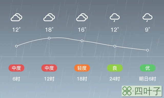 濮阳50天气预报30天天气预报最准确