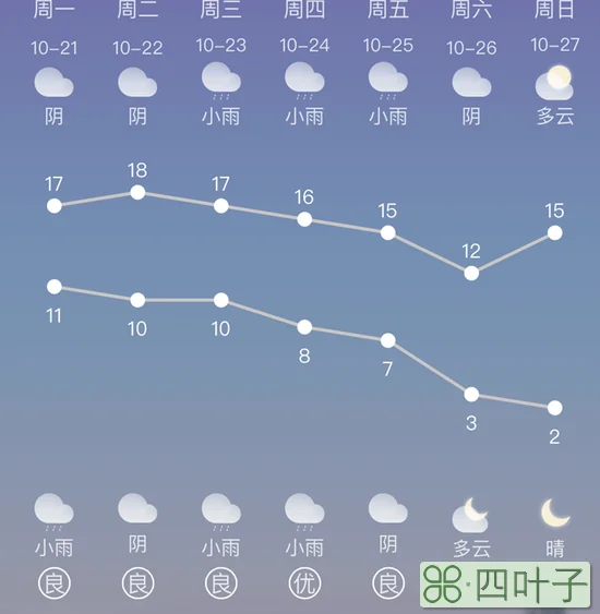 西安市未来15天天气成都未来十五天天气