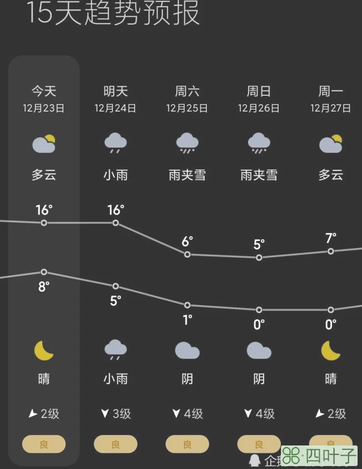 南昌三十天天气预报南昌未来30天气