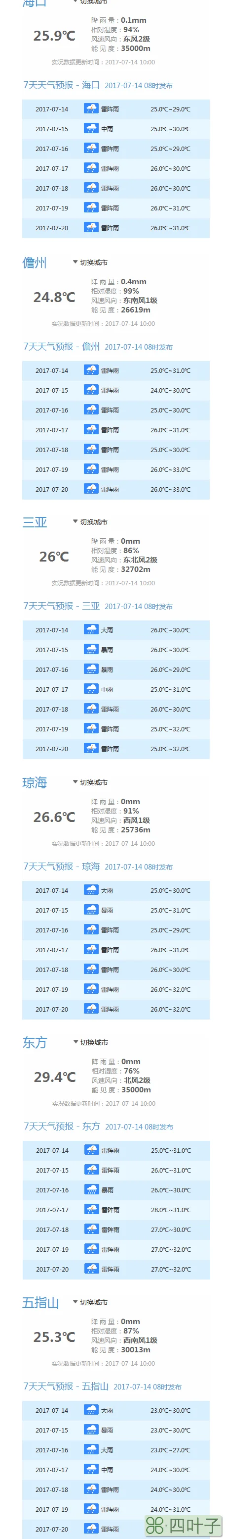 三亚天气预报一周三亚天气预报一周天气英语