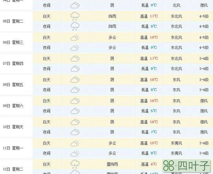 过去一个月天气预报查询怎么查过去一个月的天气预报