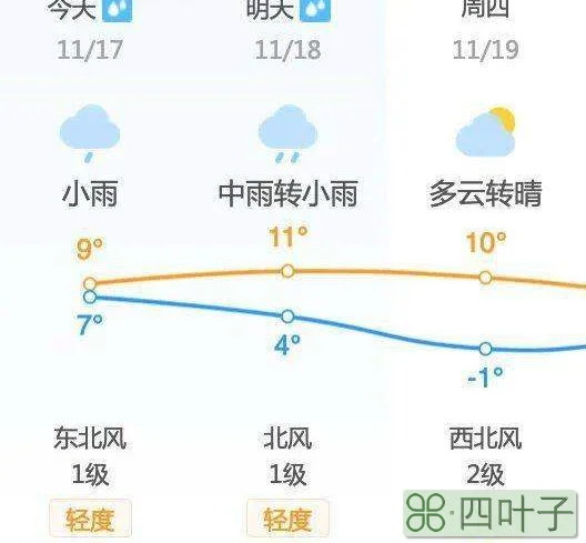 陕西天气预报一周7天陕西一周天气预报15天