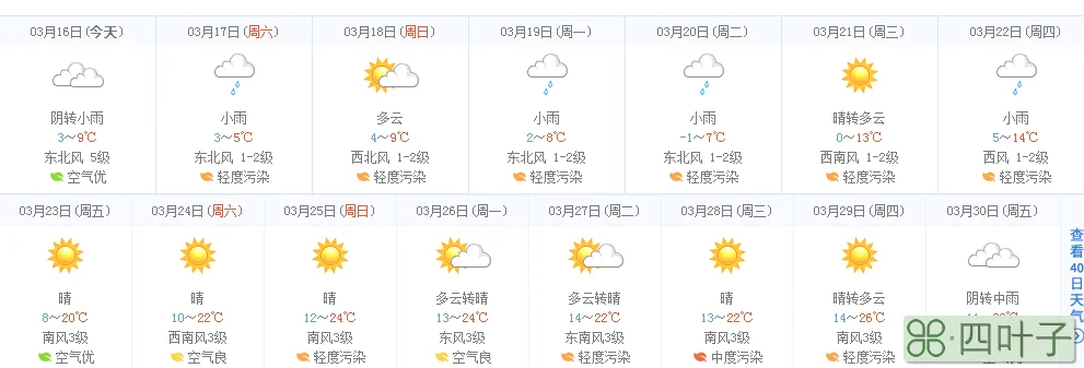 福州15天天气最新预报福州未来40天天气