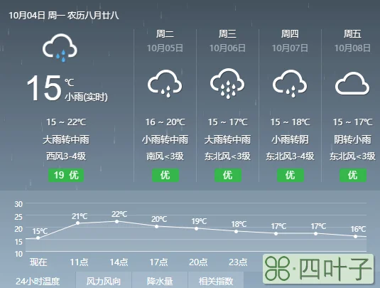 未来五天天气预报查询湖南未来15天天气预报