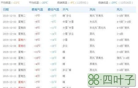 徐州天气预报五日徐州最近30天气预报