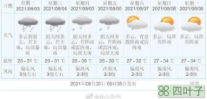 7天天气预报查询西安7天天气预报查询