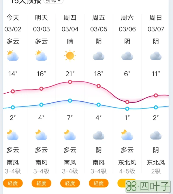徐州天气预报五日徐州最近30天气预报