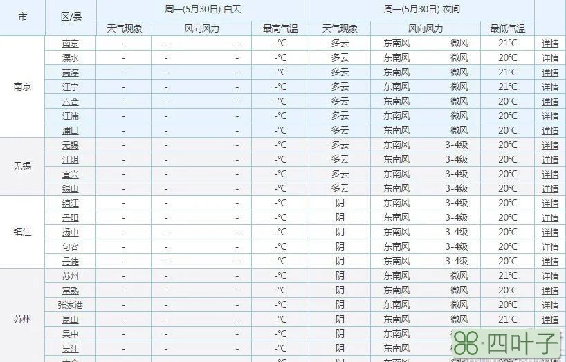 南通未来7天天气预报南通未来7天天气预报查询