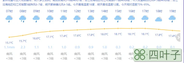 天气预报上海未来15天预报