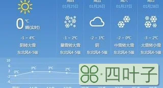 明天天气小时预报查询48小时天气预报