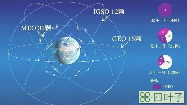 北斗卫星定位天气预报下载中国北斗正式运行成功