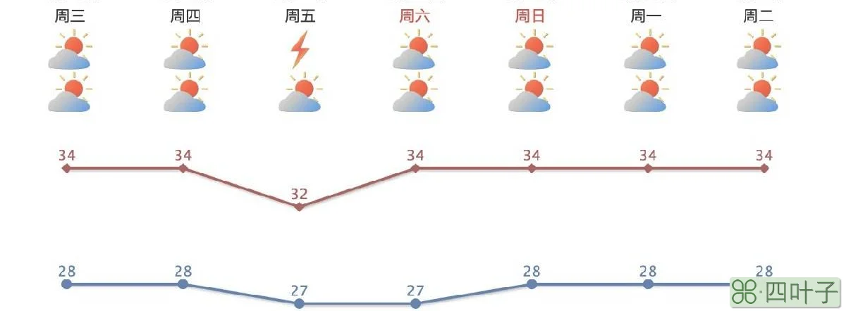 2021年全年的天气预报2021年全年的天气预报查询