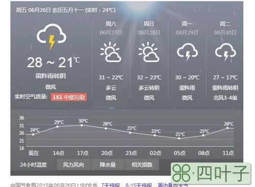 北京天气预报天气预报15天