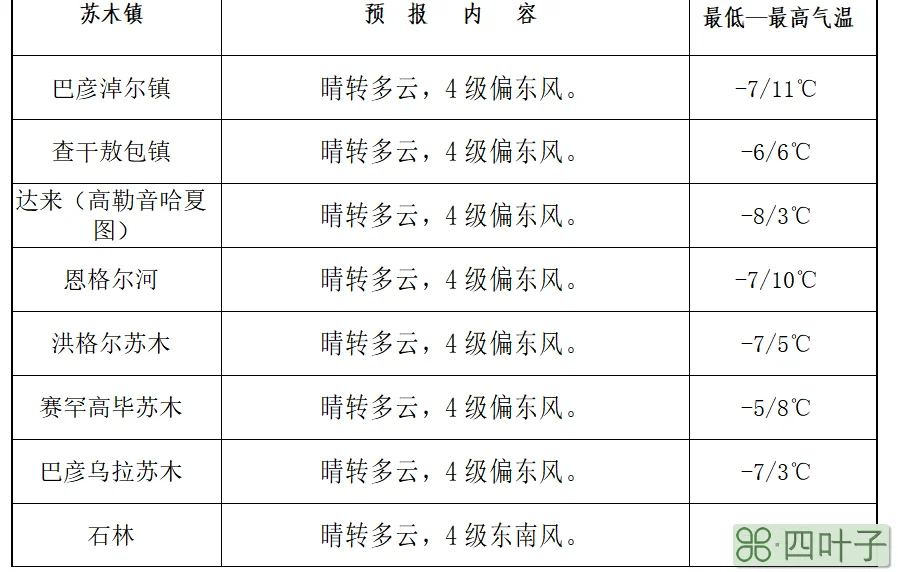 北京2022年3月份天气温度2020北京3月份气温