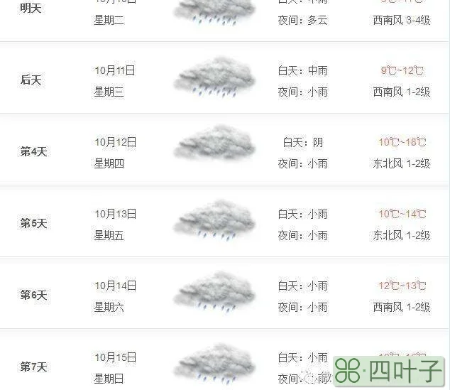 西安市未来15天天气成都未来十五天天气